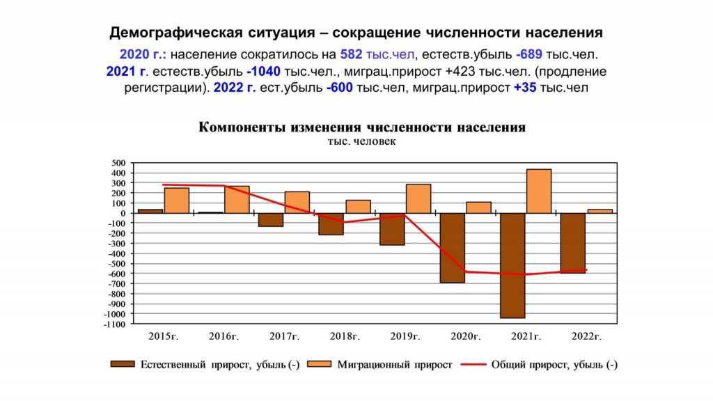 Сравните макрорегионы россии по плану доля в площади страны доля населения страны доля